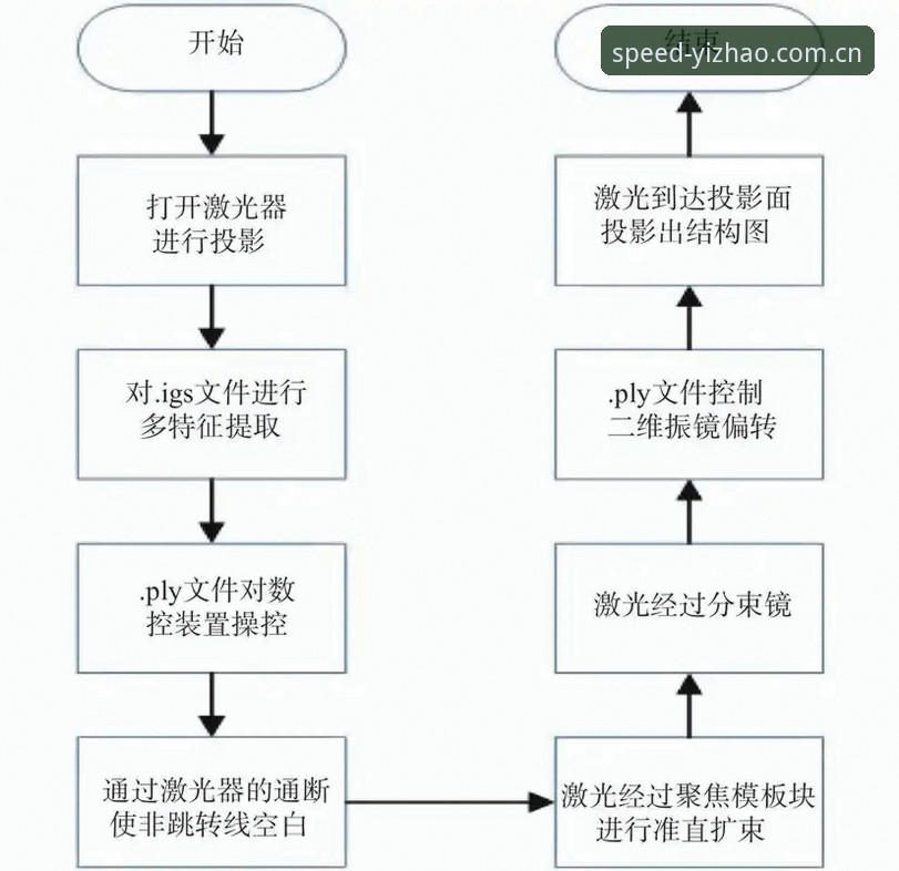 亿兆R7K2教程：高效登录与赛事追踪的实用技巧